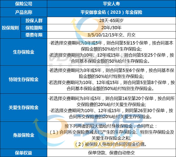 平安御享金佑(2023)年金保险怎么样?收益高吗?在哪买?