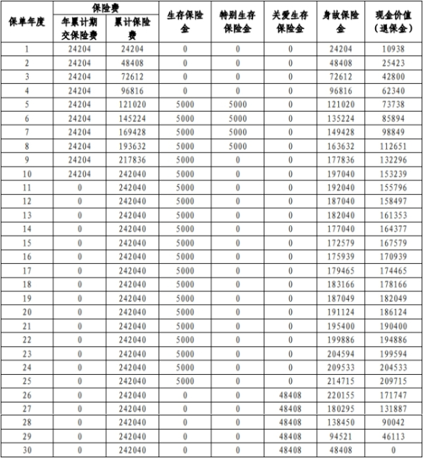 平安御享金佑(2023)年金保险怎么样?收益高吗?在哪买?