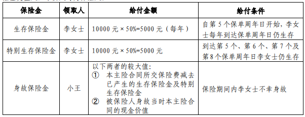平安盛世鑫享,2023平安盛世鑫享年金保险怎么样?领多少钱?