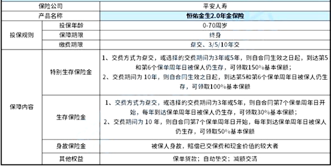 平安恒佑金生2.0年金保险怎么样?收益好不好?3年交值得买吗