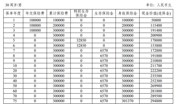 平安恒佑金生2.0年金保险怎么样?收益好不好?3年交值得买吗