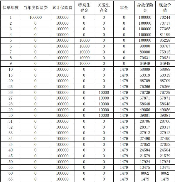 复星保德信福寿齐添(庆典版)年金险怎么样?条款+案例演示