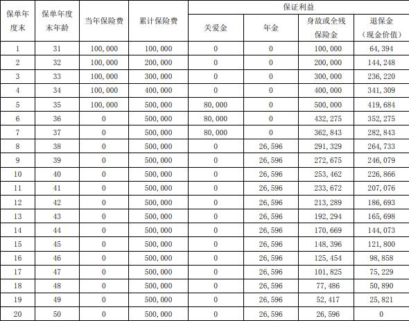 华夏福临门(瑞鑫版)年金保险怎么样?能领多少钱?条款分析