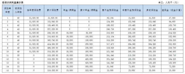 友邦友自在(2023)年金保险怎么样?适合谁?保障+案例演示