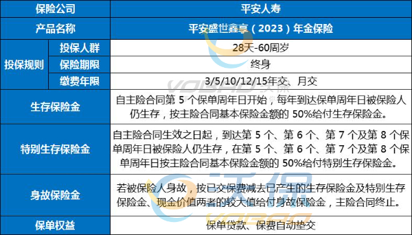 目前热门的几款年金险,年金保险产品推荐,年金险价格表