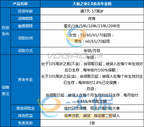目前热门的几款年金险,年金保险产品推荐,年金险价格表