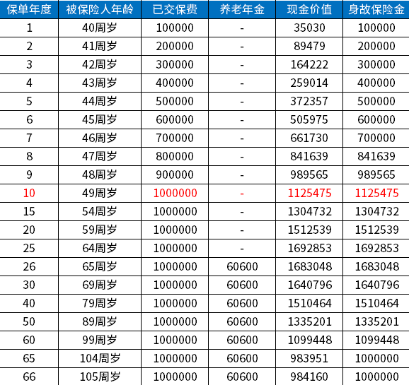 目前热门的几款年金险,年金保险产品推荐,年金险价格表