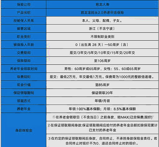 目前热门的几款年金险,年金保险产品推荐,年金险价格表
