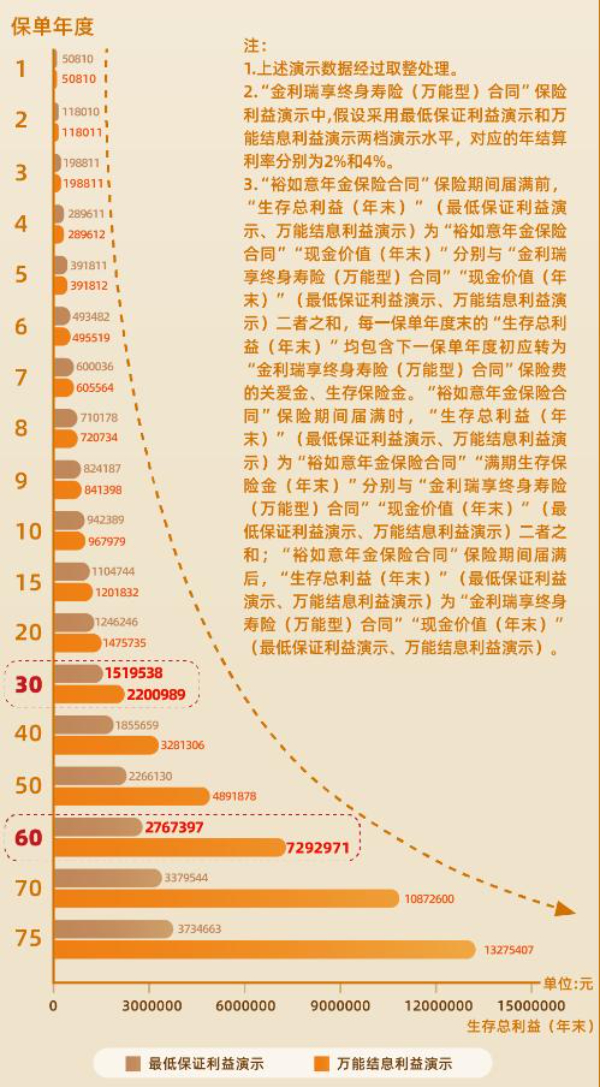 新华裕如意年金保险怎么样?值买?收益案例演示+现金价值+条款