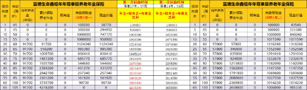 现在最新年金保险哪家更好？预定利率3.0的年金保险怎么买？
