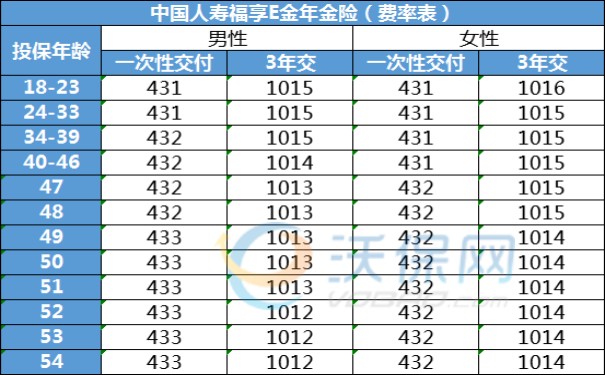 2023年的年金保险排行榜最新,排名前五的5款热销年金险推荐!