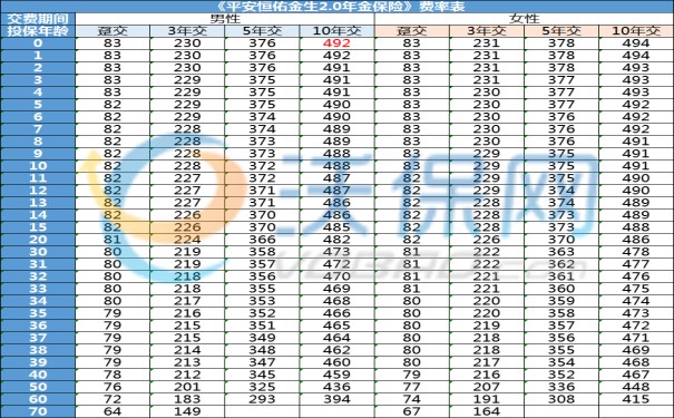 2023年的年金保险排行榜最新,排名前五的5款热销年金险推荐!
