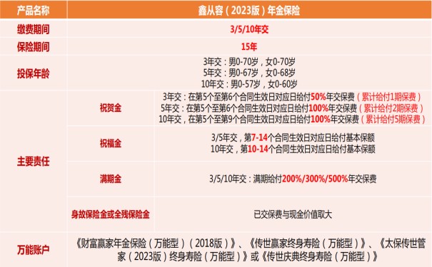 2023年的年金保险排行榜最新,排名前五的5款热销年金险推荐!