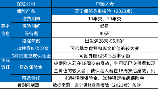 中国人寿重疾险最新版，2023值得买的国寿重疾险有哪些？