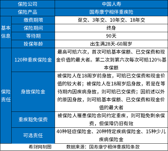 中国人寿重疾险最新版，2023值得买的国寿重疾险有哪些？