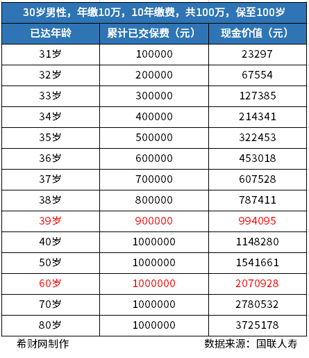 国联平安如意B两全险怎么样？通过产品基本信息、收益情况和产品亮点来看