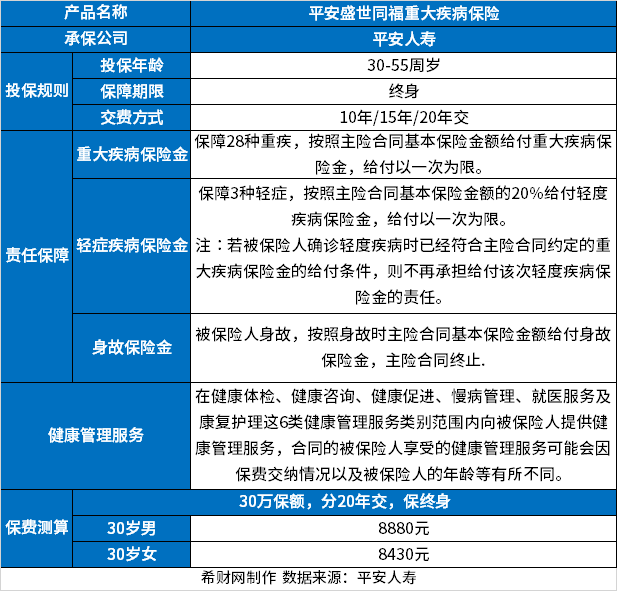 线下重疾险性价比排行，线下的重疾险买哪个？