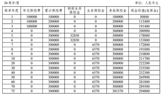 平安恒佑金生2.0年金保险怎么样？值得买吗？优点＋利益演示表