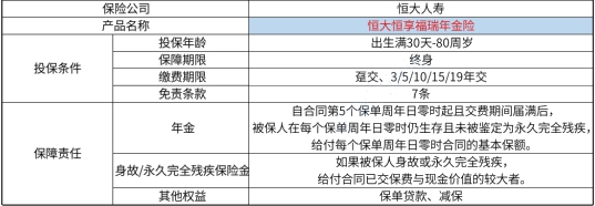 恒大恒享福瑞年金保险怎么样？交10年案例演示+现金价值+条款分析