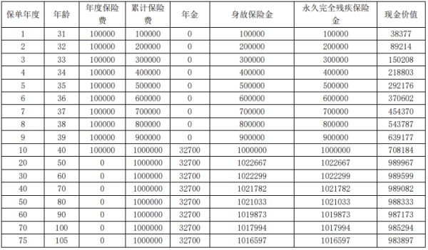 恒大恒享福瑞年金保险怎么样？交10年案例演示+现金价值+条款分析
