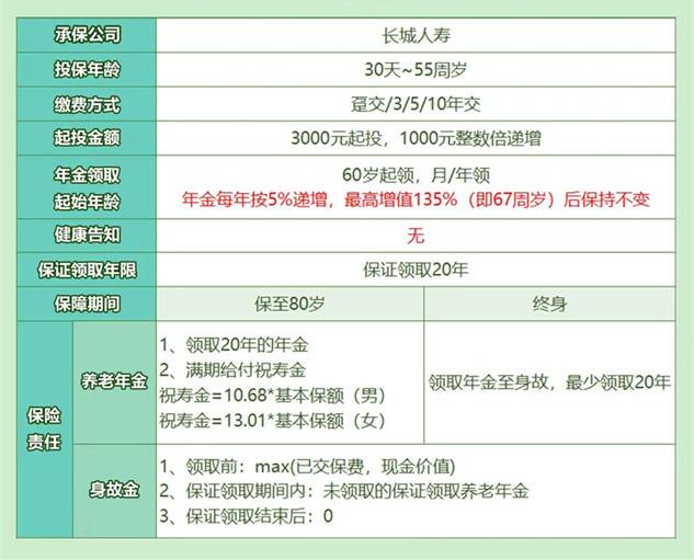 长城金彩一生养老年金保险怎么样？收益情况如何？