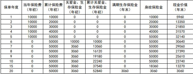新华裕如意条款:新华裕如意年金保险怎么样?怎么领钱?案例