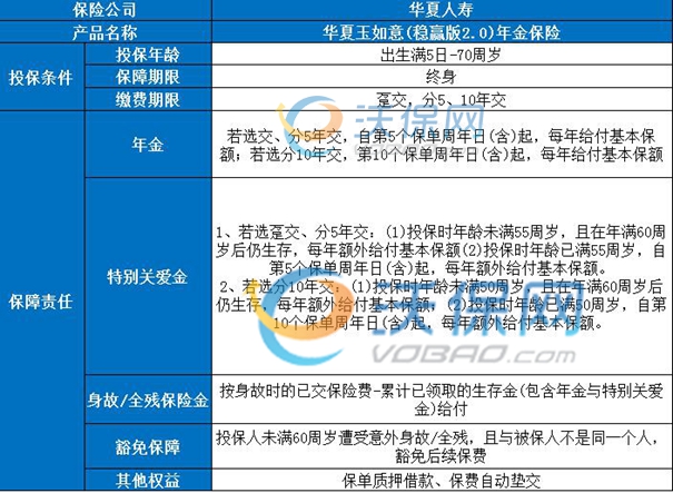 盐城年金险|盐城年金险推荐,年金险的收益演示