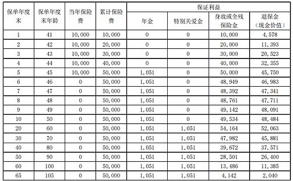 盐城年金险|盐城年金险推荐,年金险的收益演示