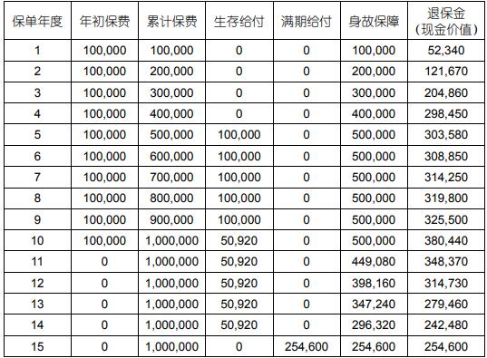 中国人寿鑫瑞稳赢年金保险(2023版)怎么样?交10年案例演示+现金价值