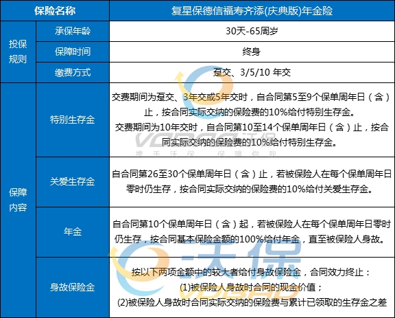 复星保德信福寿齐添(庆典版)年金险怎么样?有什么特点?值得买吗?