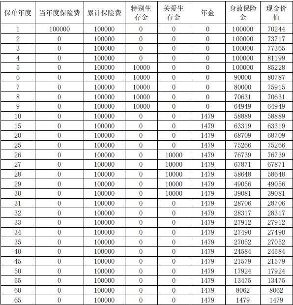 复星保德信福寿齐添(庆典版)年金险怎么样?有什么特点?值得买吗?