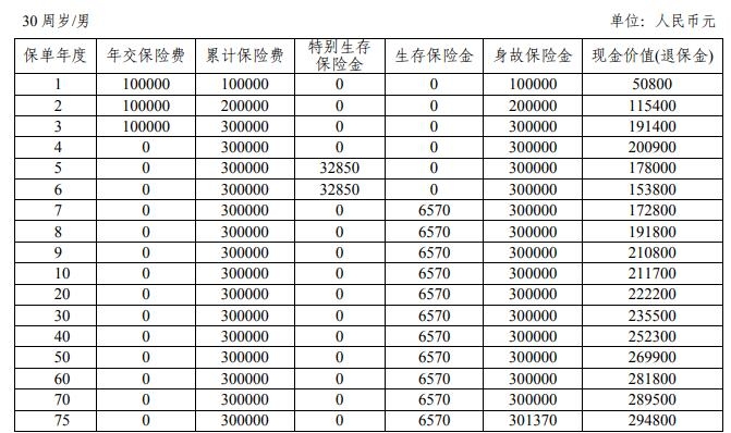 平安恒佑金生2.0年金保险怎么样?值得投保吗?产品特色介绍