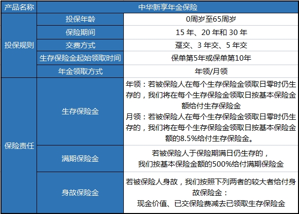 中华新享年金保险怎么样？值得买吗？收益如何？附案例演示