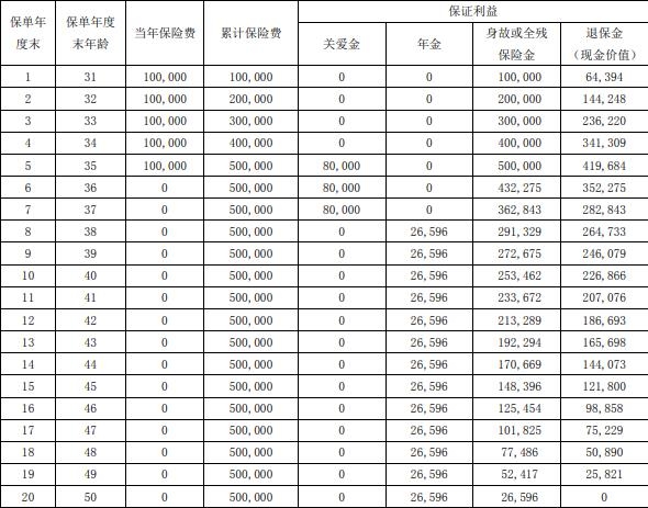 华夏福临门(瑞鑫版)年金保险怎么样?值得买吗?有什么优势?