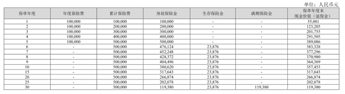 中华新享年金保险怎么样？值得买吗？收益如何？附案例演示