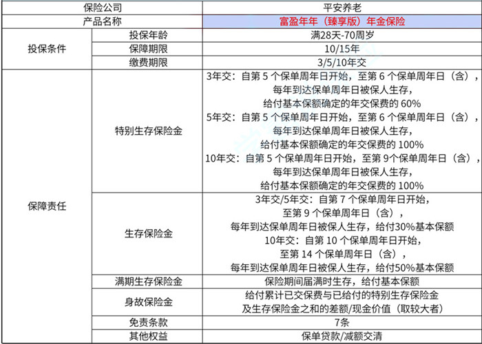 平安富盈年年(臻享版)年金保险保什么?怎么样?收益如何?