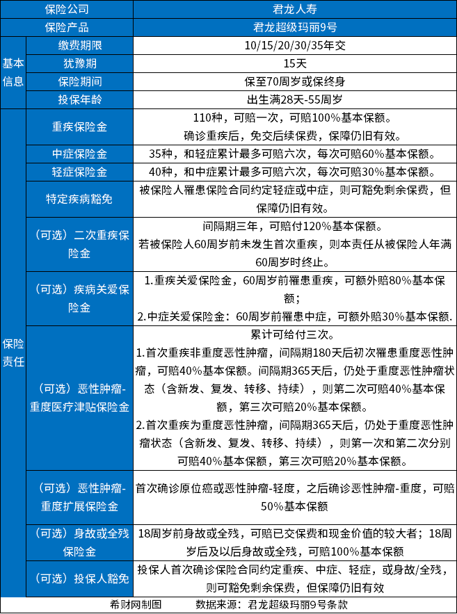目前好的重疾险排名2023最新版，哪家保险公司的重疾险好？