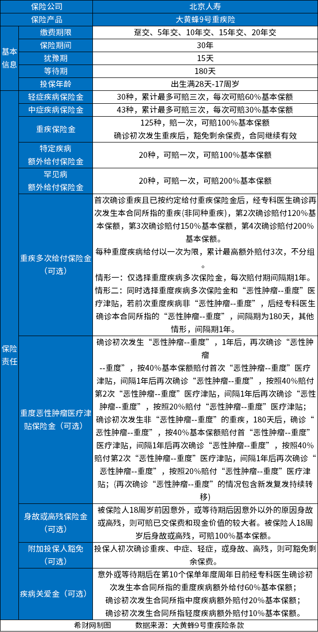 小孩保险哪个险种好?性价比高的少儿保险排行榜来了