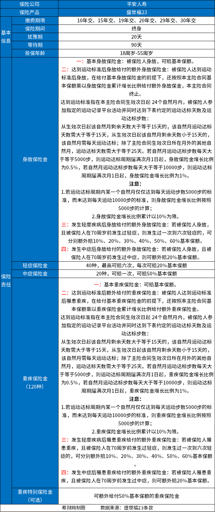 目前好的重疾险排名2023最新版，哪家保险公司的重疾险好？