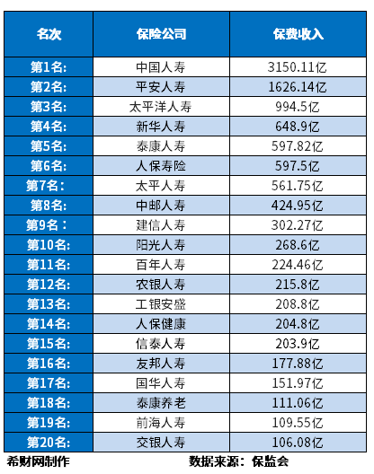 泰康保险公司可靠吗？泰康重疾险哪个好？