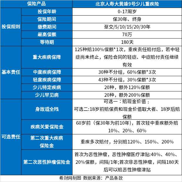 口碑好的少儿重疾险排名2023年最新版,少儿重疾险介绍!