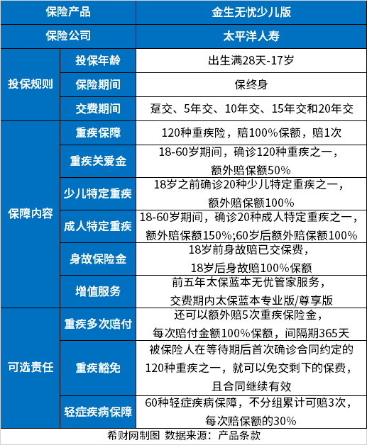 口碑好的少儿重疾险排名2023年最新版,少儿重疾险介绍!