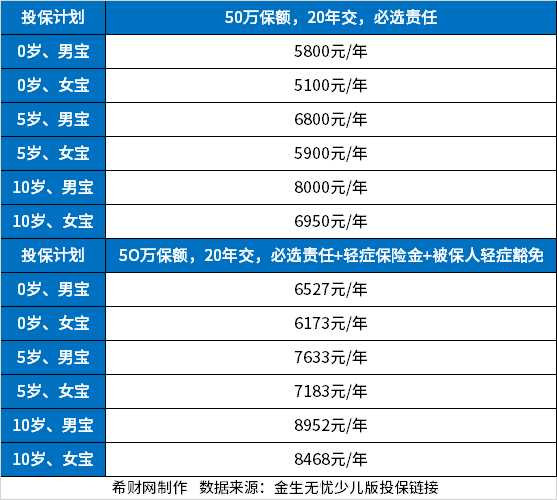 口碑好的少儿重疾险排名2023年最新版,少儿重疾险介绍!