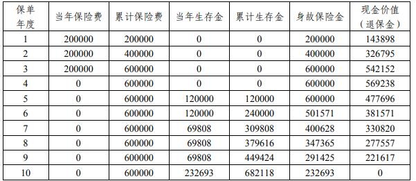 平安富盈年年(臻享版)年金保险怎么样？能领多少钱？产品特色分析