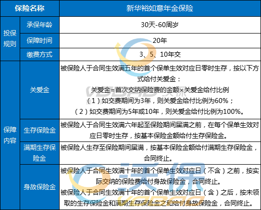 新华人寿裕如意年金保险怎么样？收益案例演示+现金价值年末+条款分析