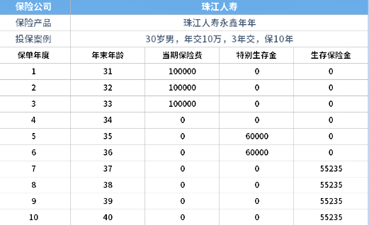 珠江永鑫年年2023年金险介绍,珠江永鑫年年年金险怎么样?