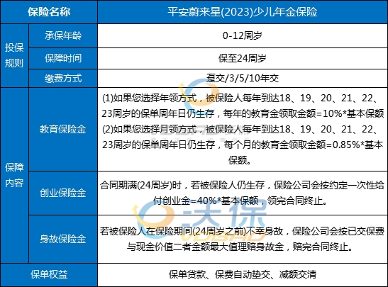 平安蔚来星(2023)少儿教育年金保险怎么样?平安蔚来星保险详细介绍