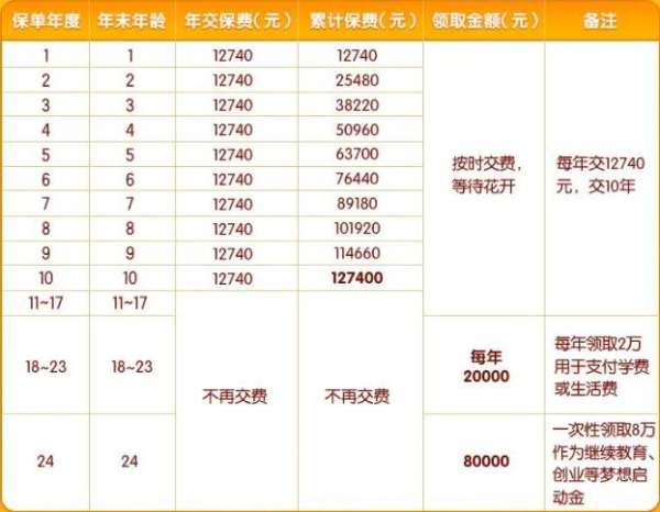 平安蔚来星(2023)少儿教育年金保险怎么样?平安蔚来星保险详细介绍