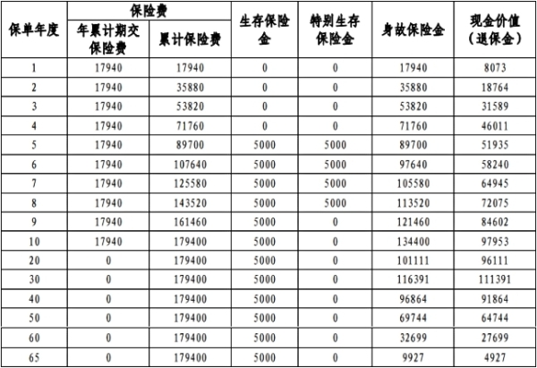 平安盛世鑫享(2023)年金保险怎么样?好不好?值得买吗?