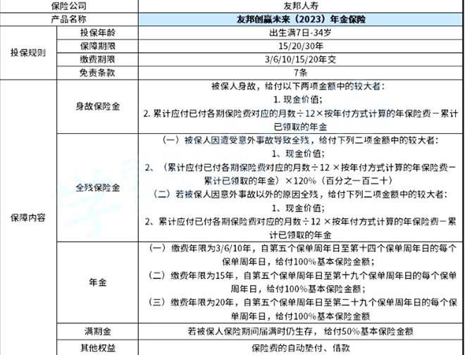 友邦创赢未来(2023)年金保险怎么样?值买?交10年案例演示+现金价值